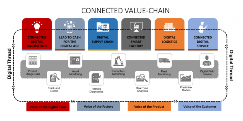 Manufacturing | Infovity