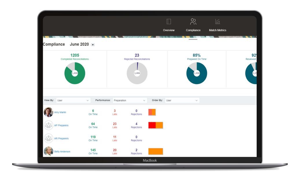 oracle epm cloud ip addresses